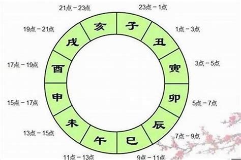 辰戌丑未財庫|你知道自己的命中帶有多少「財庫」嗎？